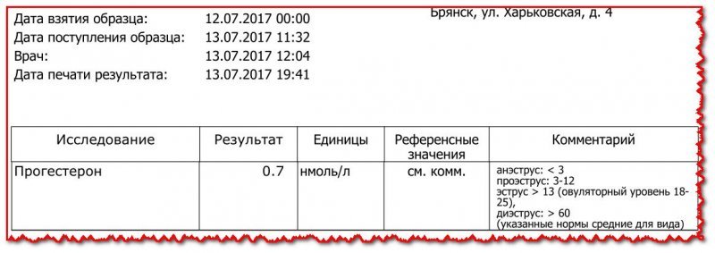 Прогестерон анализ расшифровка у женщин таблица