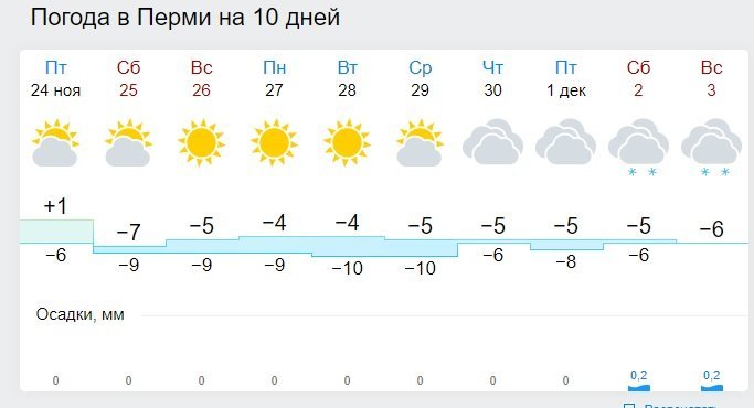 Пермь погода на 10 дней пермский