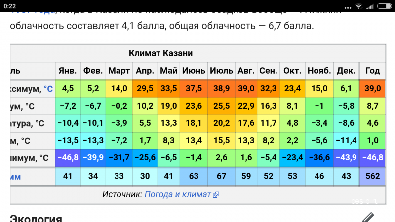 Градусы апрель