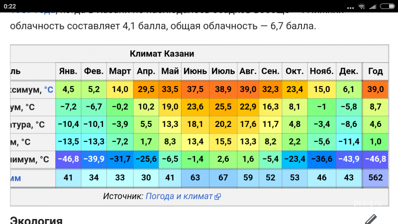 Сколько градусов 24 апреля