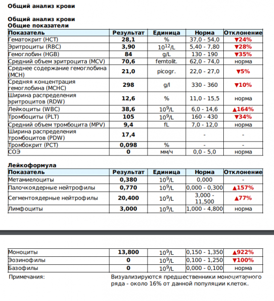Кровь pdw повышены. PDW В анализе крови норма для женщин. Расшифровка анализа крови PDW. Расшифровка анализа крови PDW У детей. Норма анализ крови общий PDW.